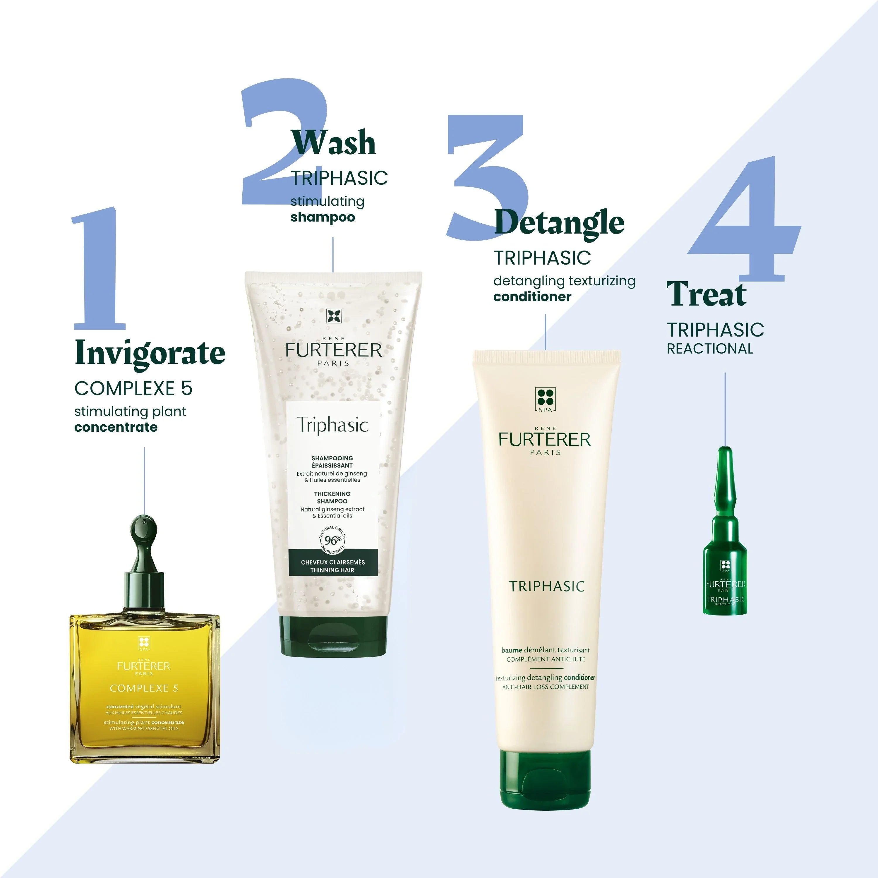 Triphasic Reactional Anti-Hair Loss Ritual