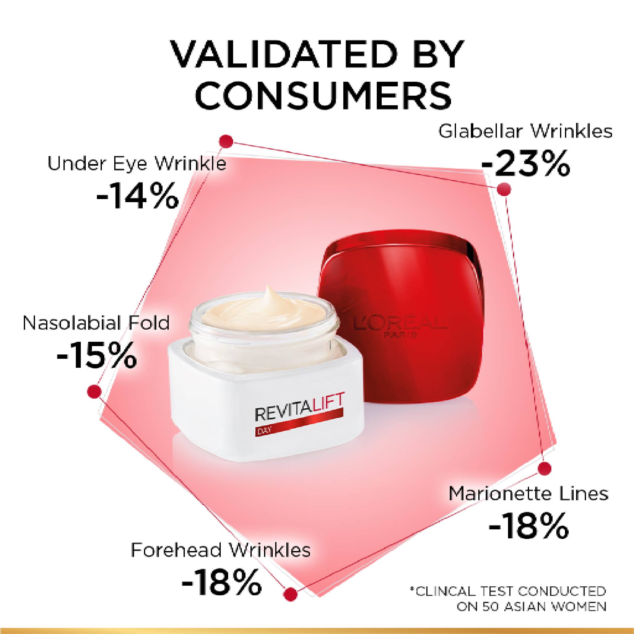 Revitalift Basic Day Cream