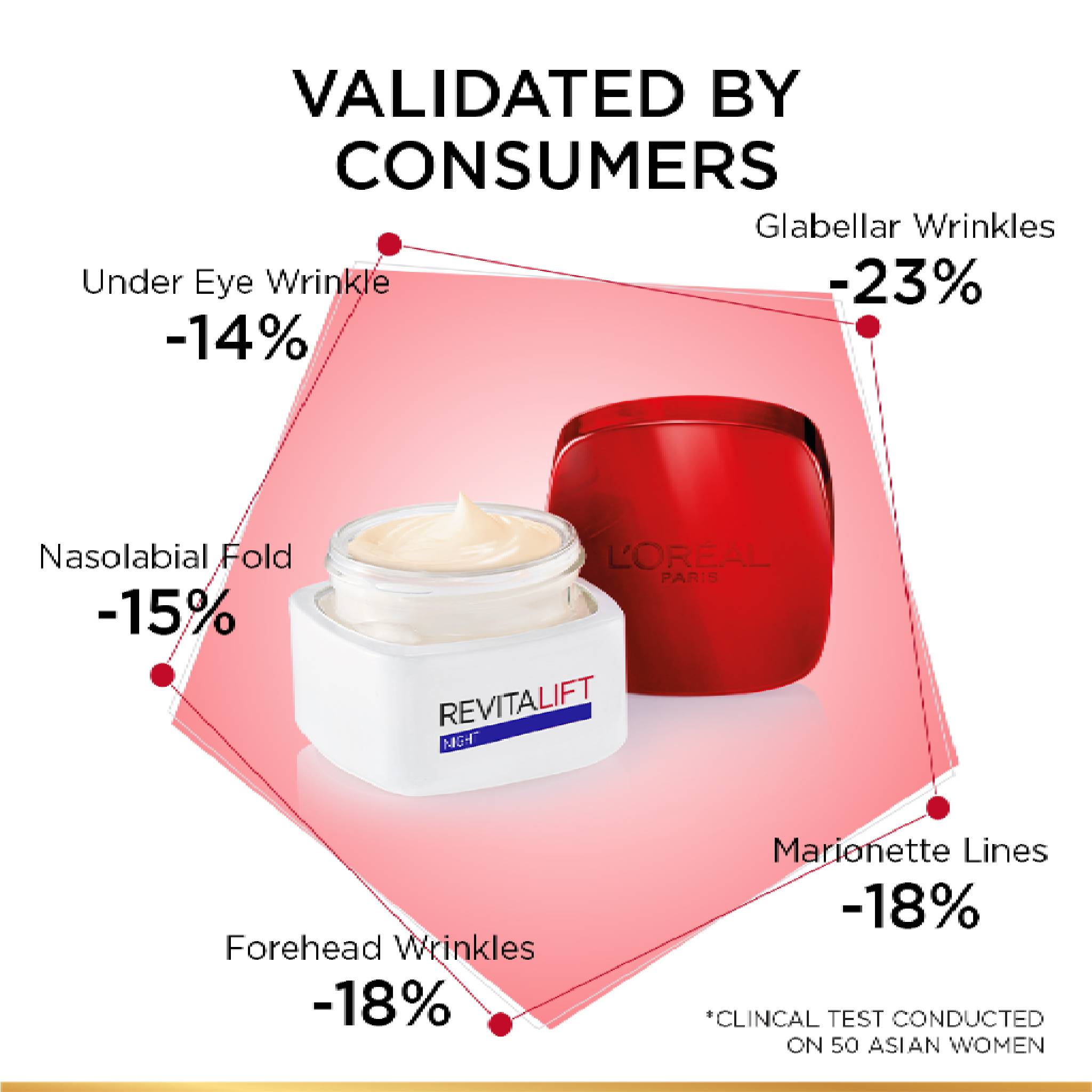 Revitalift Anti-Ageing Night Cream