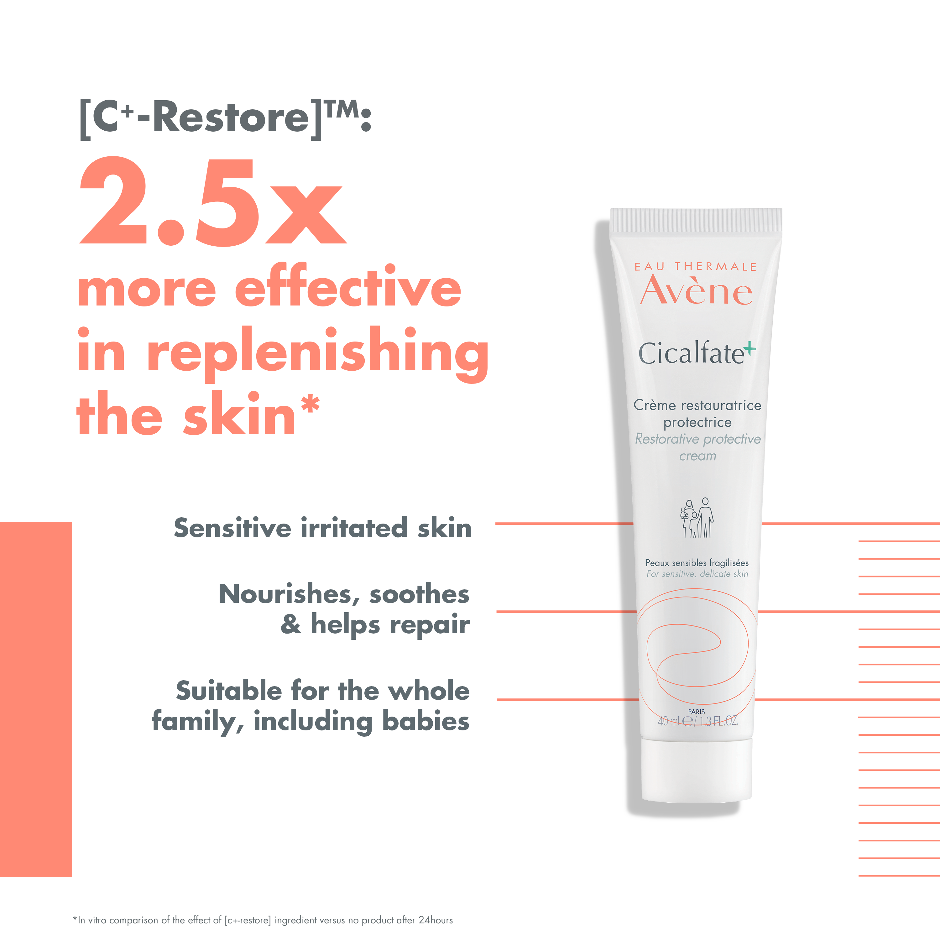 Cicalfate+ Hydrating Skin Recovery Emulsion